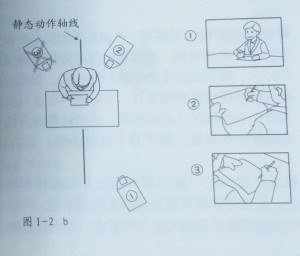 動(dòng)畫(huà)鏡頭方位示意