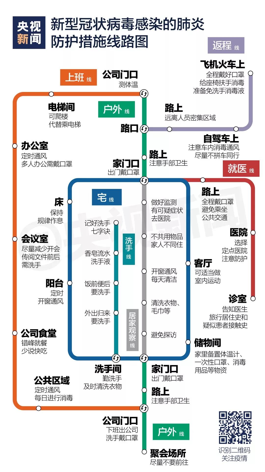 宅在家里，出門上班，返程路上…….jpg