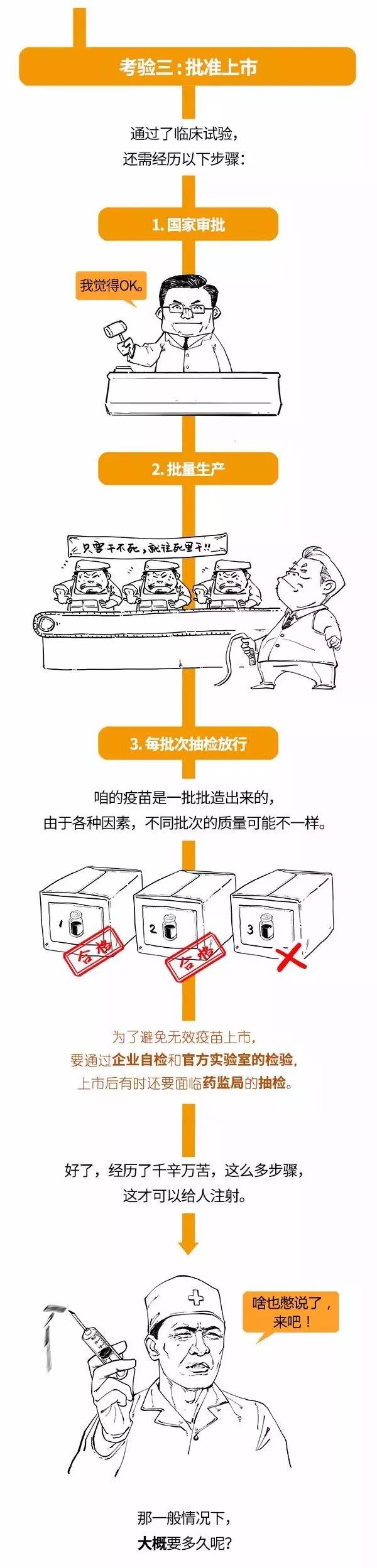 疫苗的如何上市的？.jpg