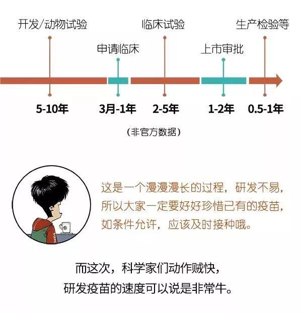 疫苗上市需要多久呢？.jpg