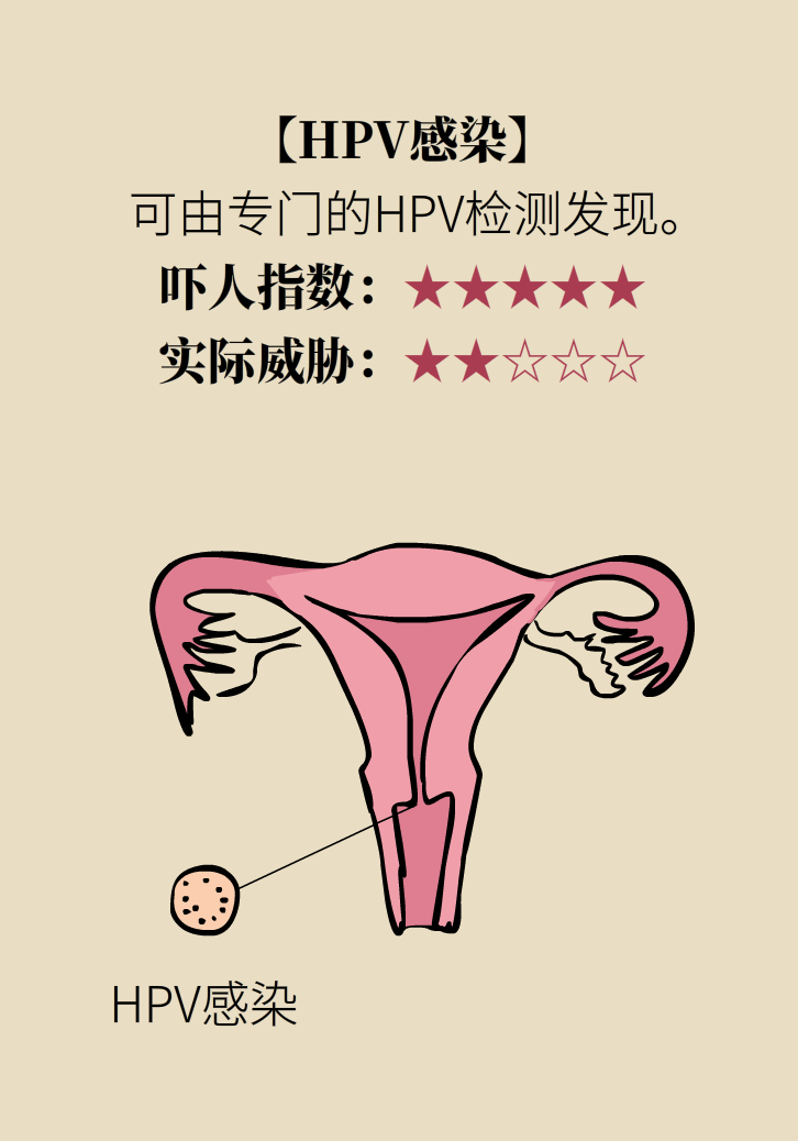 婦科病科普動(dòng)漫制作 婦科病科普動(dòng)漫制作