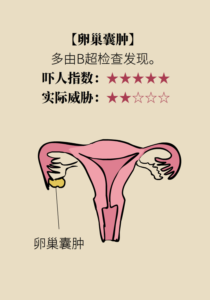 婦科病科普動(dòng)漫制作 婦科病科普動(dòng)漫制作