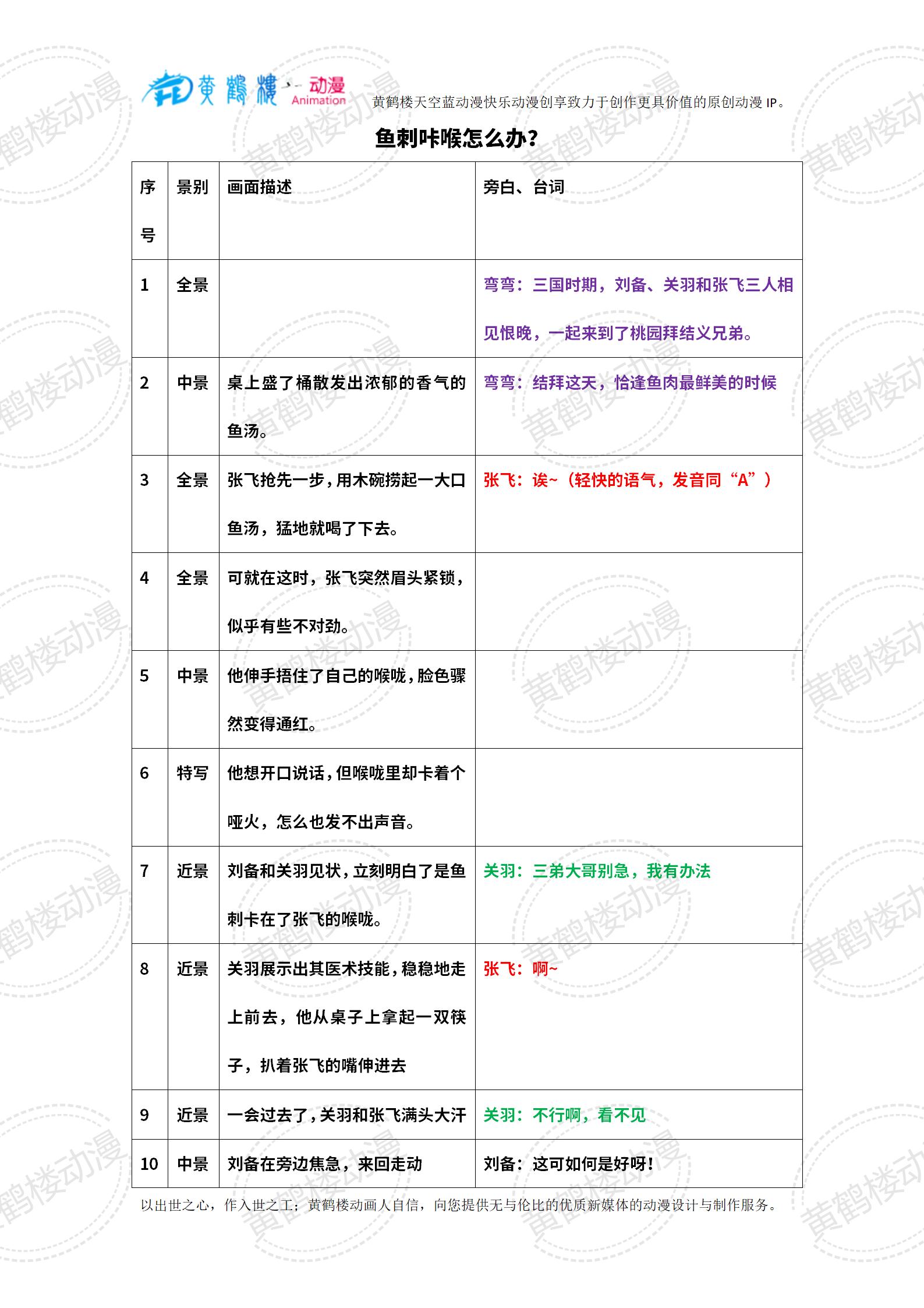 20240314-3魚刺咔喉怎么辦？_01(1).jpg